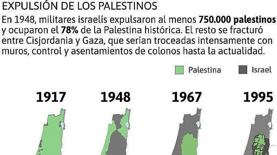Infografía: Jaxin G. Viniegra. Fuente: Al Jazeera, Telesur y Wikipedia