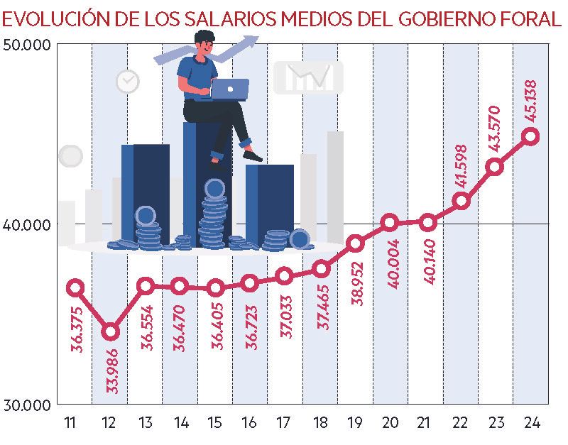 Gráfico