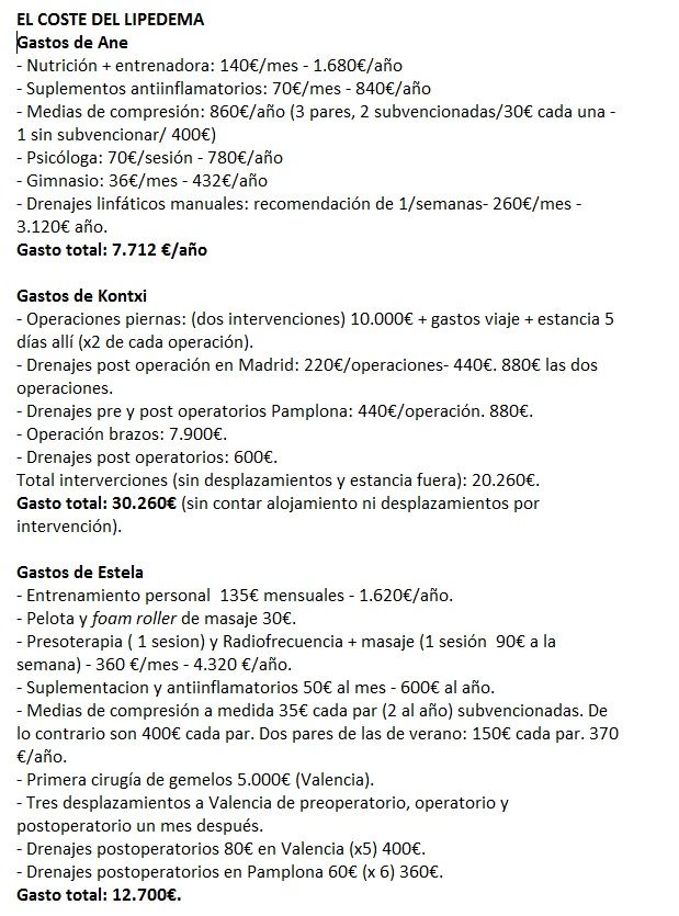 Gastos que supone el lipedema para las afectadas.