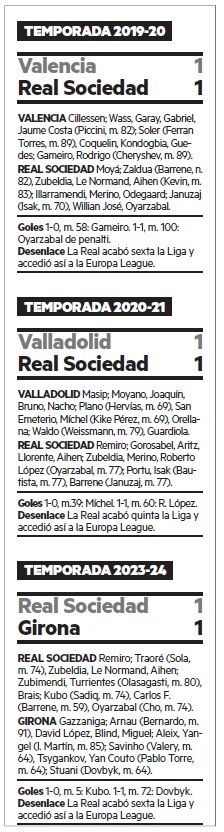 Fichas técnicas de los tres empates inaugurales de la Real, previos al de este sábado en Mestalla.