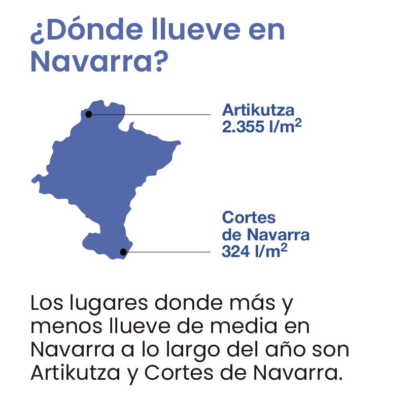 Los lugares donde más lleueve en Navarra