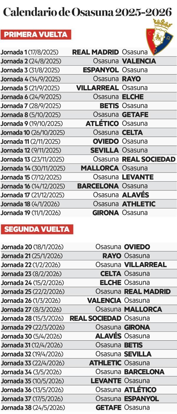 Calendario de Osasuna en la temporada 2025-2026