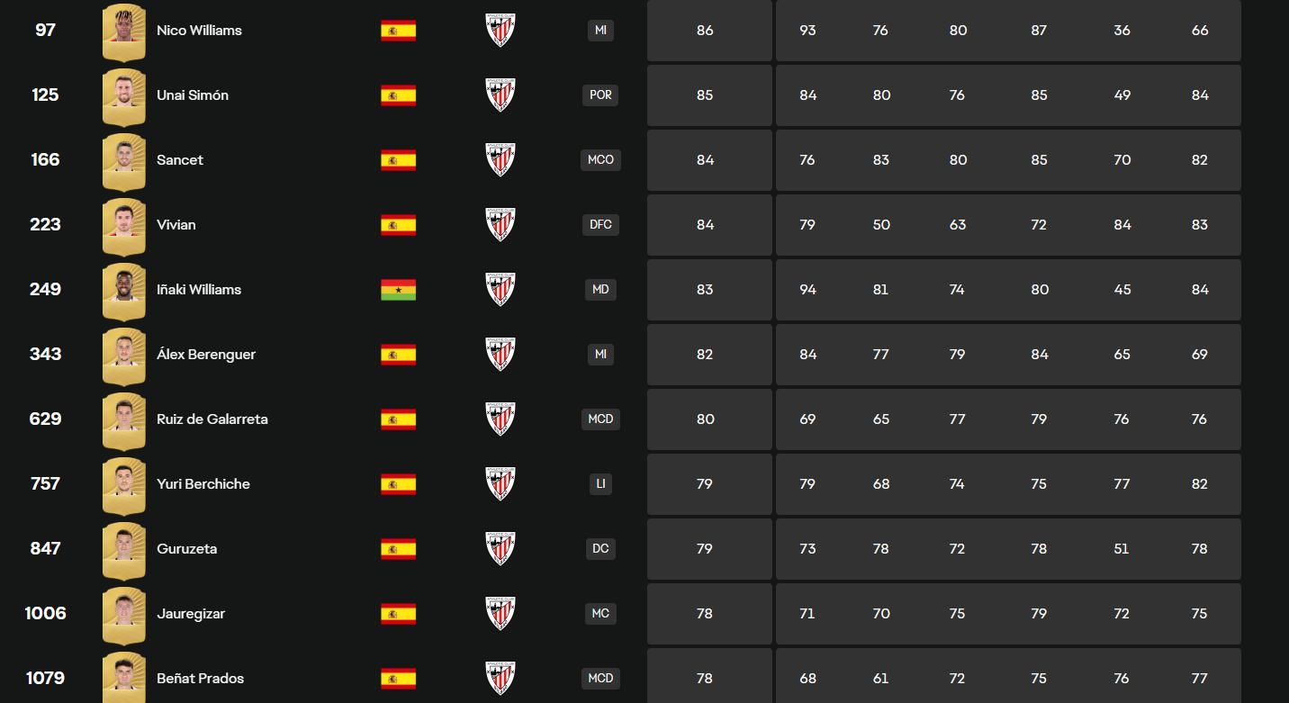 Listado de jugadores