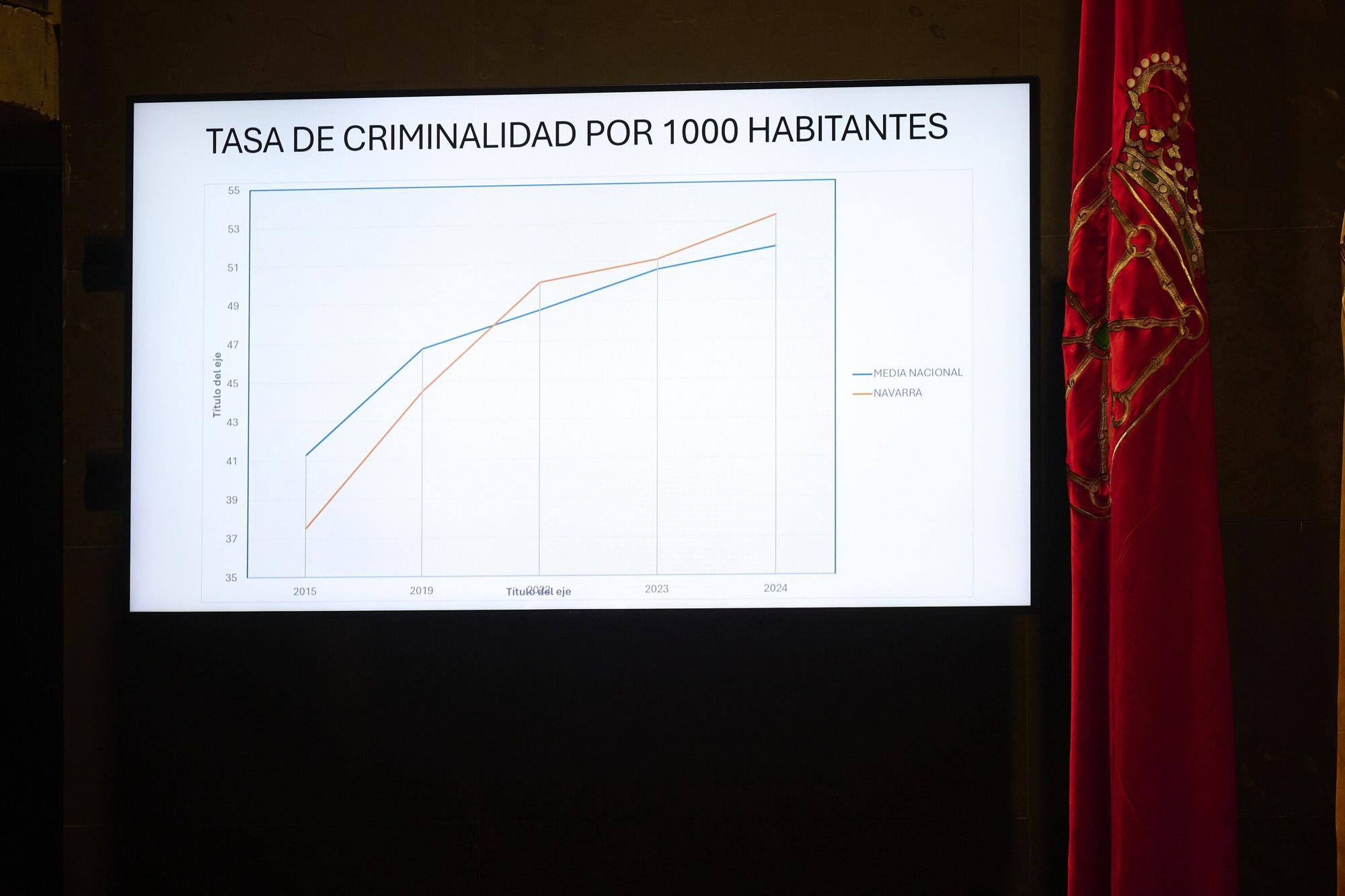 Fotos del pleno del Parlamento de Navarra de este 6 de noviembre