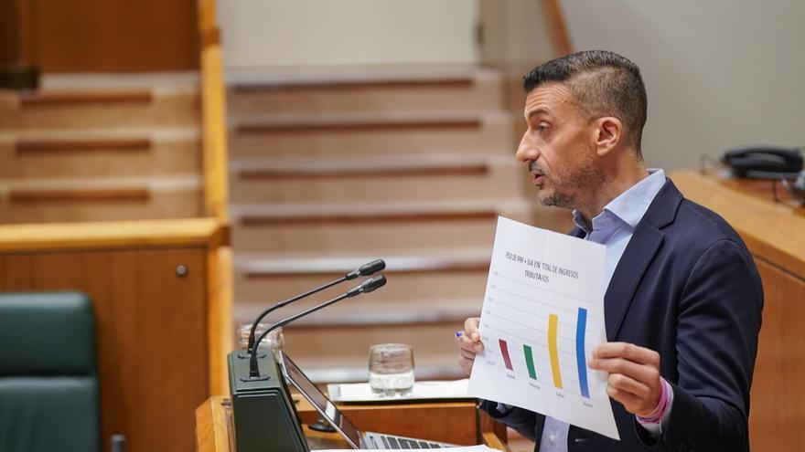 El PSE cree "terraplanista" la lectura de la oposición de los Presupuestos