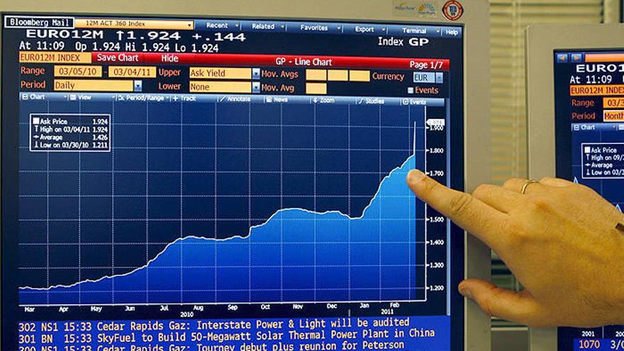 Pantalla que muestra el gráfico del euríbor a doce meses, el indicador más utilizado para el cálculo de las hipotecas