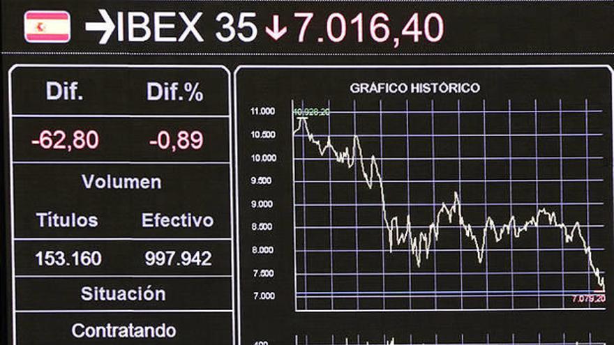 Penal de la Bolsa de Madrid.