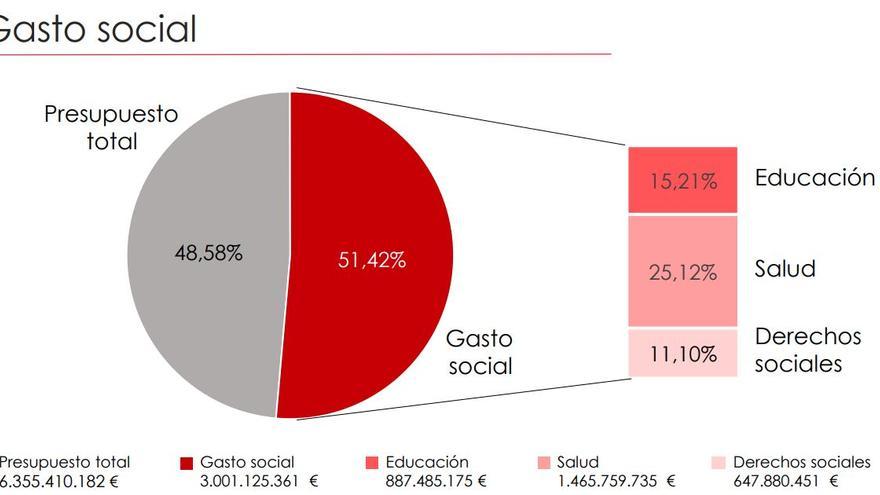Curso político de máximo interés