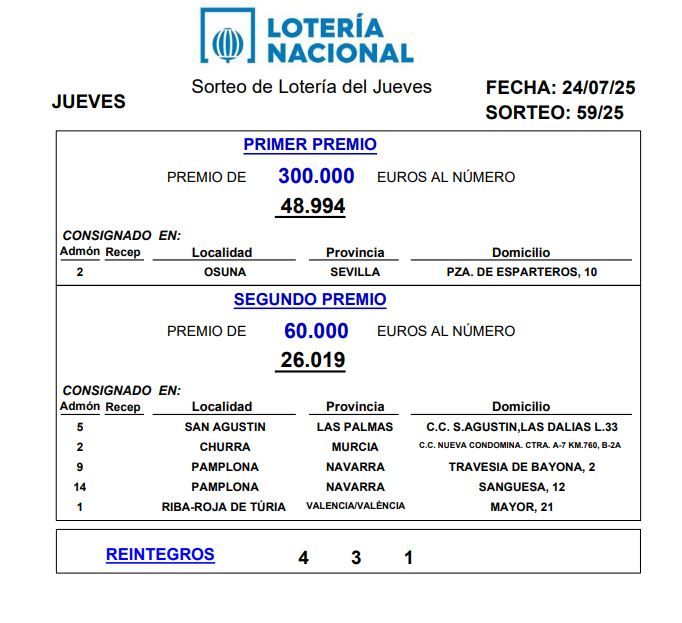 Resultado del sorteo de la Lotería Nacional de este jueves.