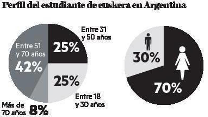 Fuente: FEVA
