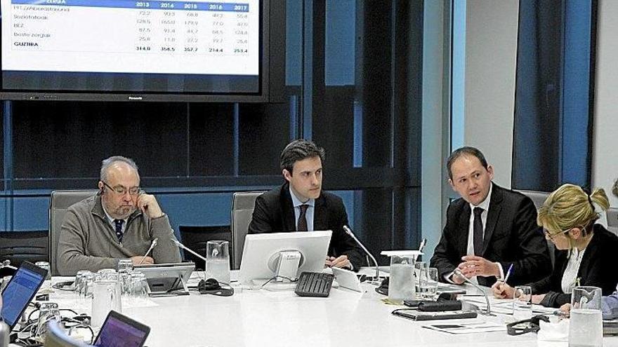 La lucha contra el fraude en Gipuzkoa aflora 253 millones, casi un 20% más que en 2016