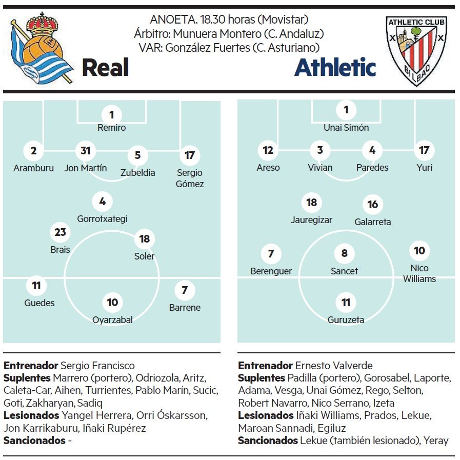 Las posibles alineaciones del derbi.