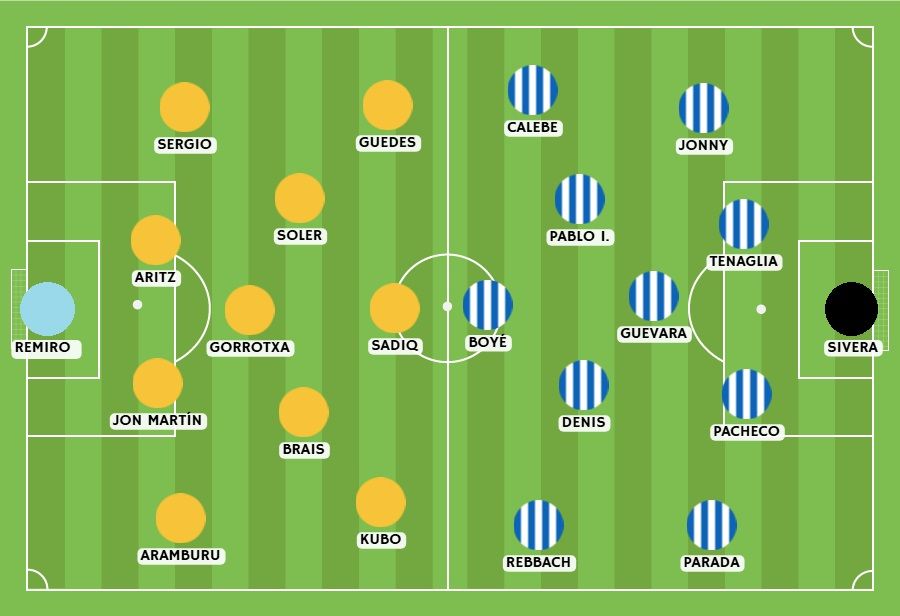 Los onces. La Real salta al campo con el mismo equipo inicial que una semana antes frente al Villarreal, aunque esta vez dibujando un 4-3-3 y no el 3-4-3 del domingo previo. El Alavés, mientras, también apuesta por la continuidad, manteniendo el 4-1-4-1 de su visita al Camp Nou y a la mayor parte de sus integrantes (sólo entra Guevara por el sancionado Antonio Blanco).