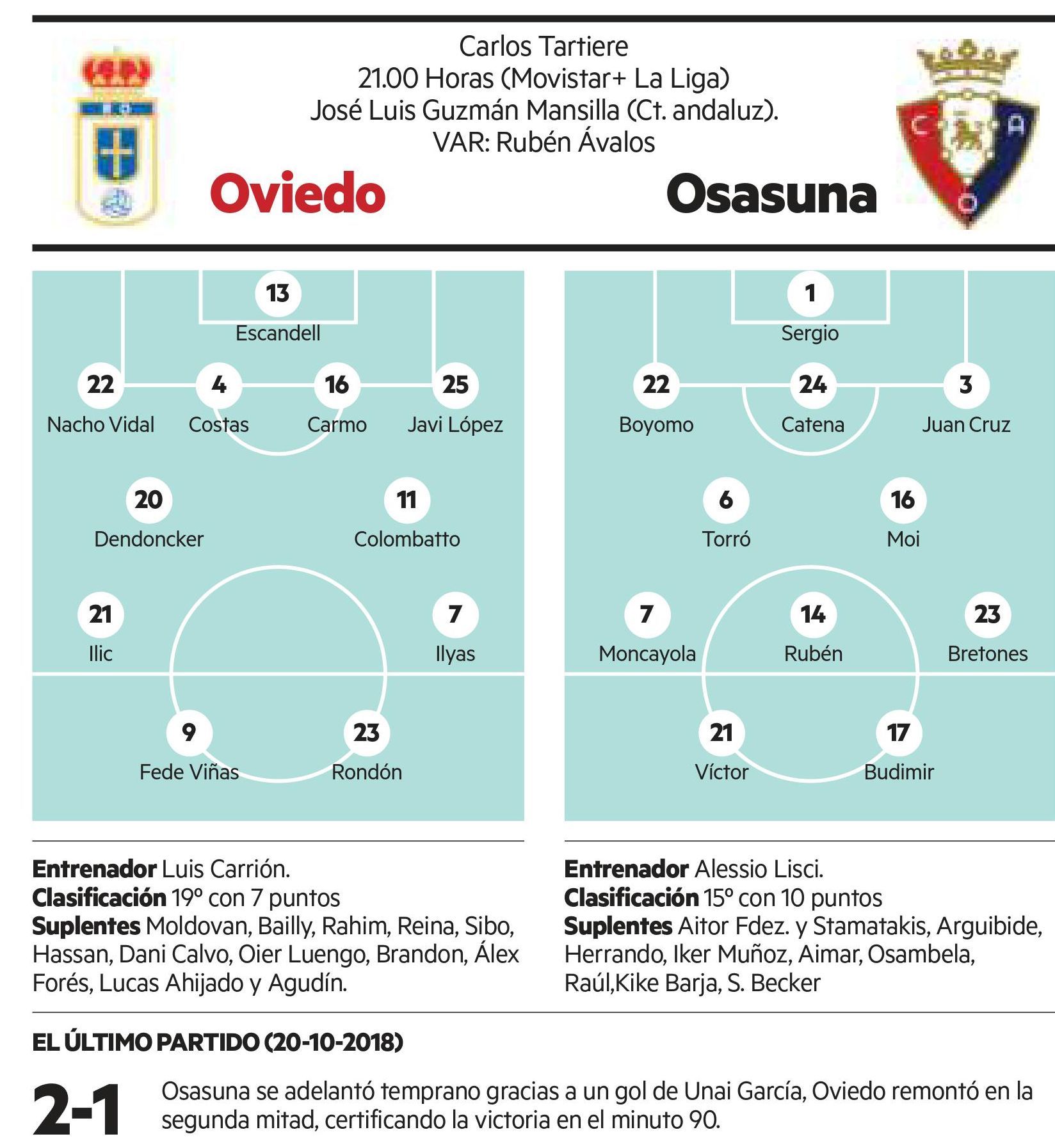 Previa del Oviedo - Osasuna.