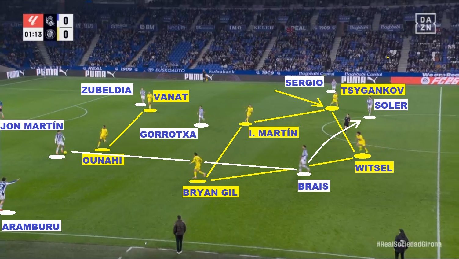 Imagen real (captura de pantallla): Jon Martín va a encontrar a Carlos Soler a través de Brais Méndez. La ayuda (basculación) de Tsygankov no llega a tiempo y el valenciano puede combinar con Guedes (fuera de imagen) para cocinar la clara ocasión de Kubo en el segundo minuto del encuentro.