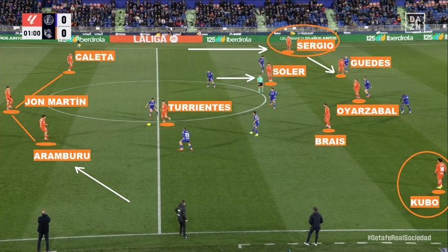 Así agitó Matarazzo las posesiones de la Real en Getafe