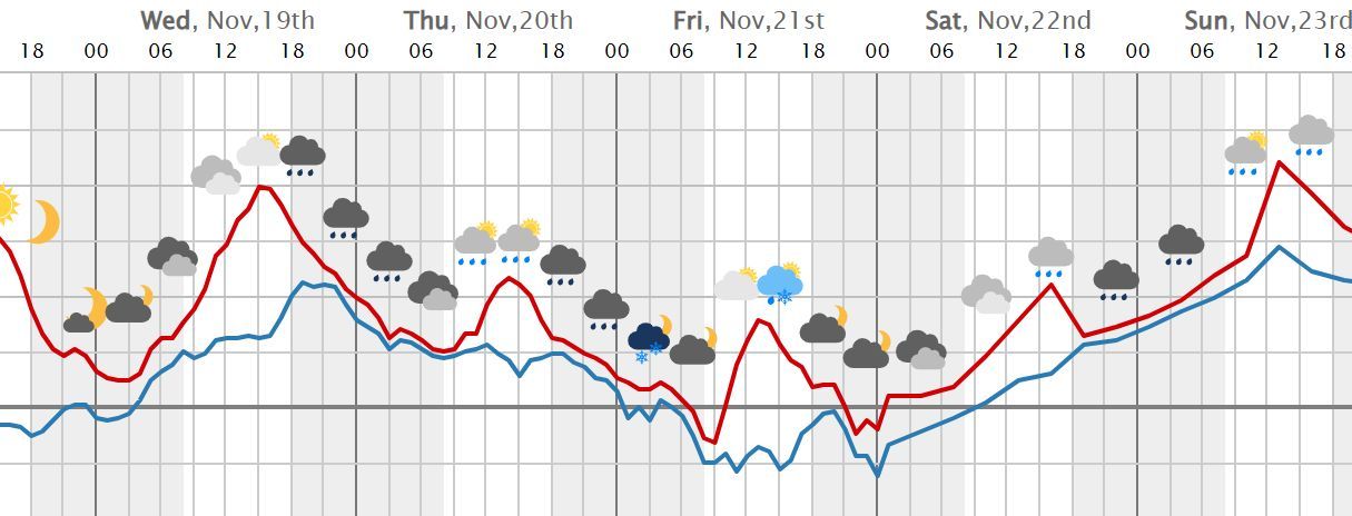 Modelo meteorológico ECMWF que pronostica nieve el viernes en Pamplona.