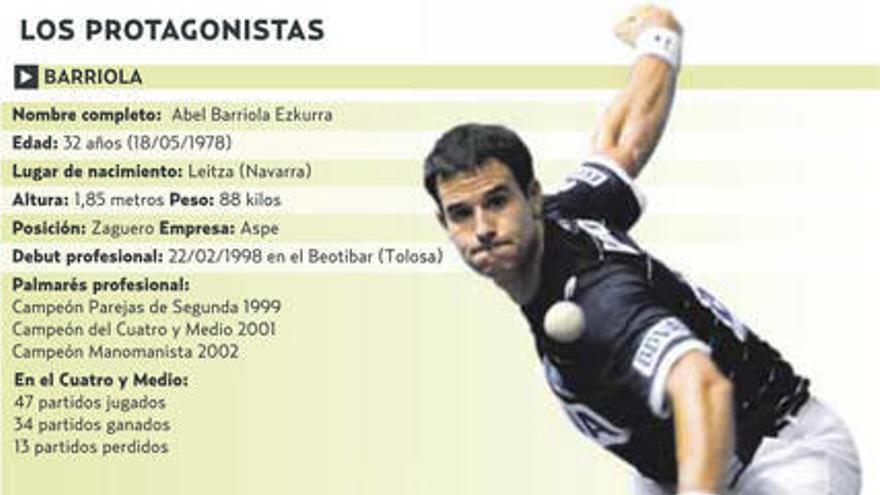Barriola y Gonzalez abren la liguilla de semifinales