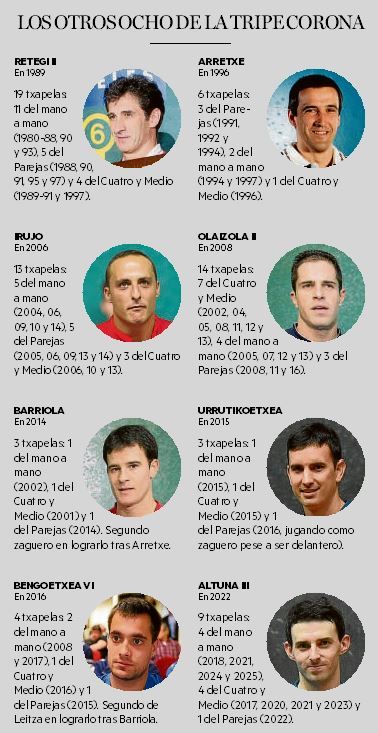 Imagen de los ganadores de la Triple Corona.