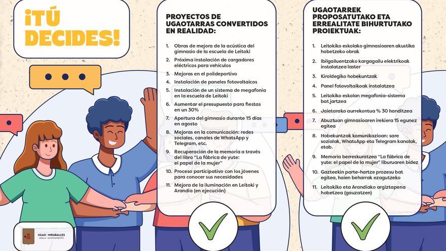 Ugao invita a la ciudadanía a plantear propuestas al presupuesto de 2026