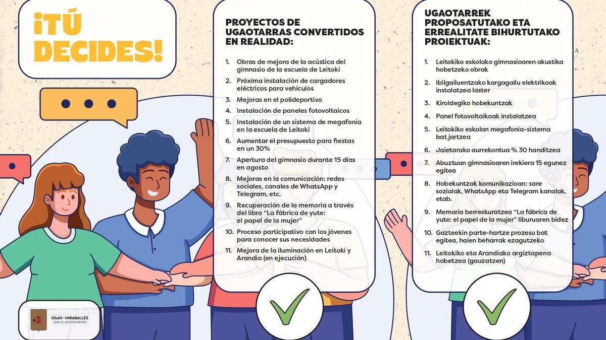 El proceso de presupuesto participativo permite atender demandas ciudadanas