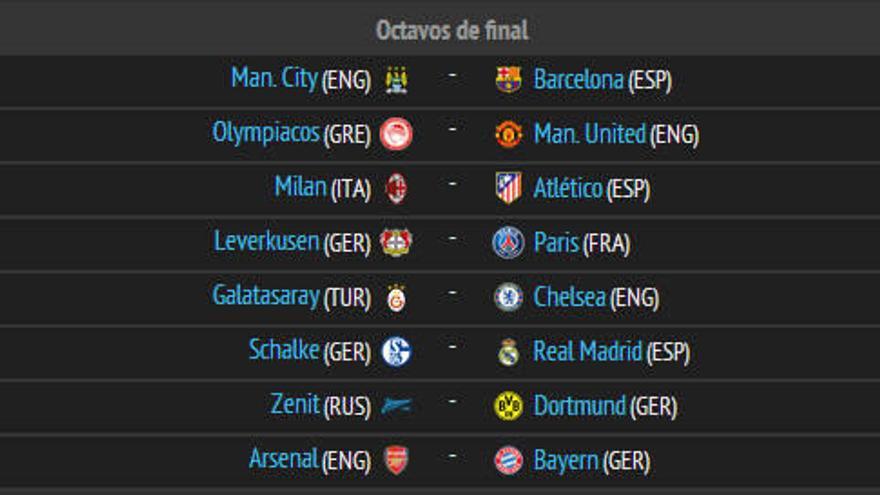 Manchester City - Barça en octavos