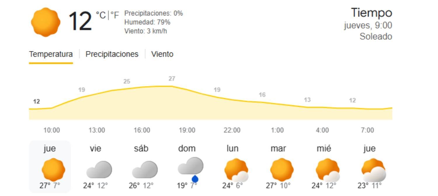 Previsión del tiempo de los próximos días