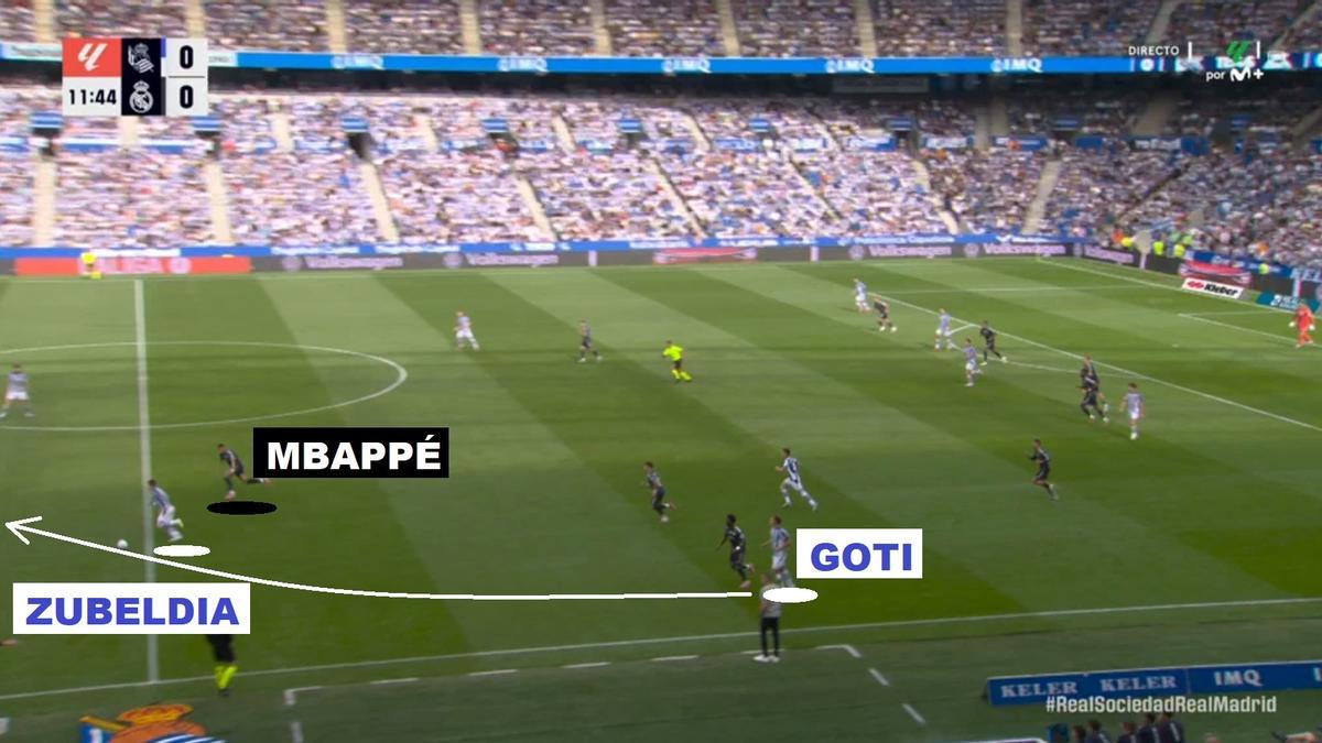 El pase defectuoso de Goti a Zubeldia supera al azkoitiarra y da pie a la carrera de Mbappé para el 0-1.