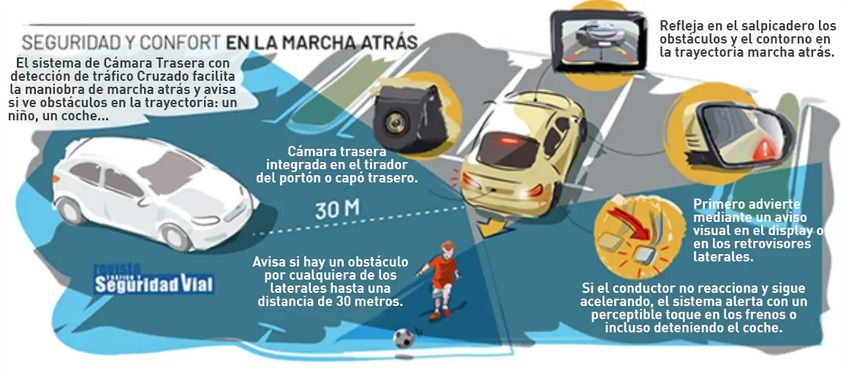 Un gráfico que muestra el funcionamiento de este sistema.