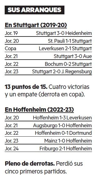 Los arranques de Matarazzo en Stuttgart y Hoffenheim.