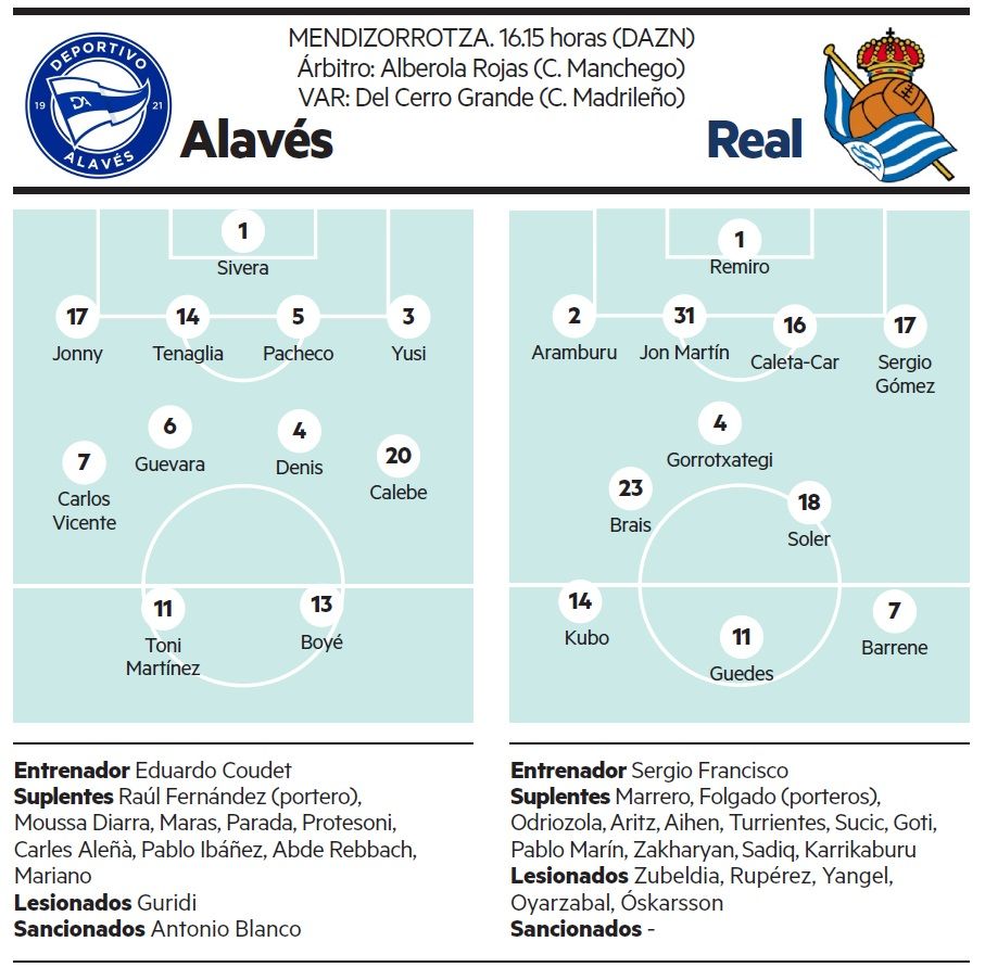 Las posibles alineaciones del partido.