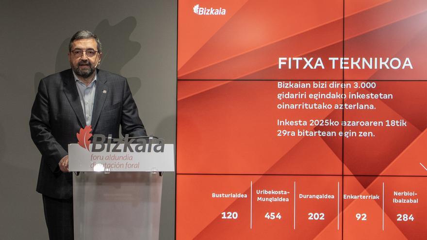 Bizkaitarrek nota altua jarri diete foru-errepideei