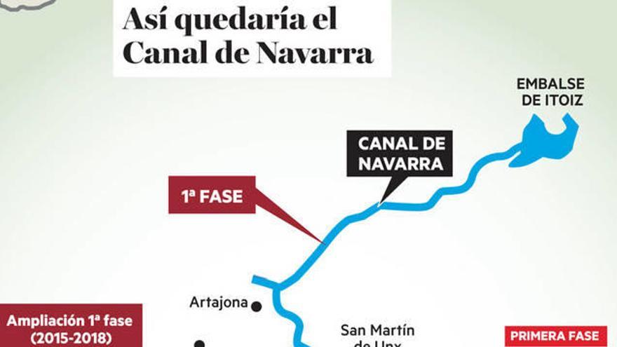 Así quedaría el Canal de Navarra.