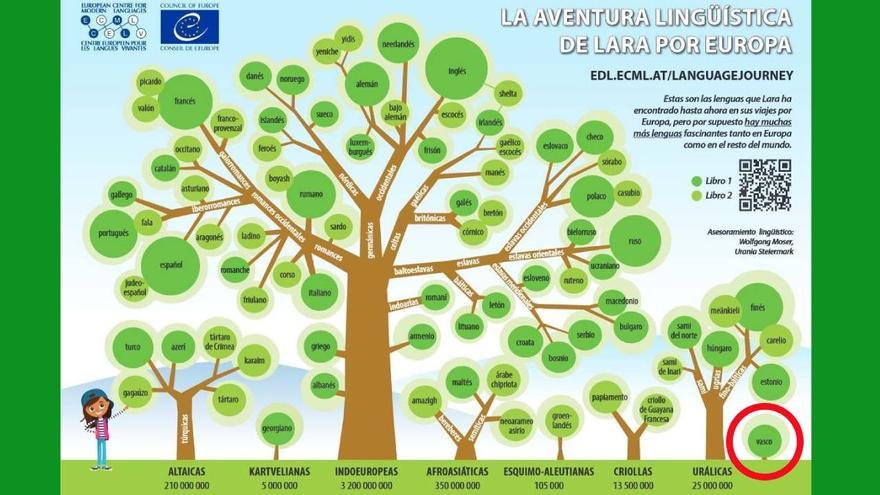 Navarra pide la oficialidad del euskera en la Unión Europea, lengua que ya habla el 30% de los jóvenes