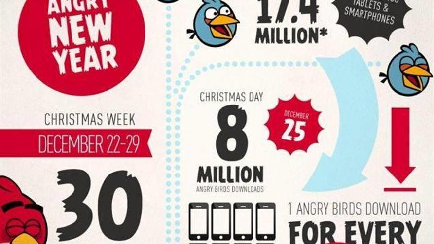 Angry Bird arrasa en Navidad