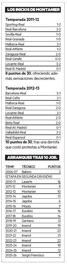 Los datos de Montanier.