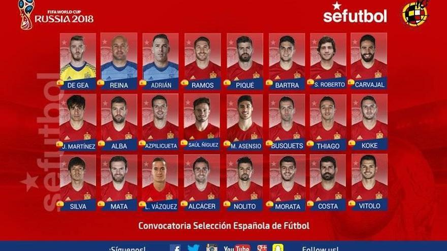 La primera convocatoria de Julen Lopetegui.