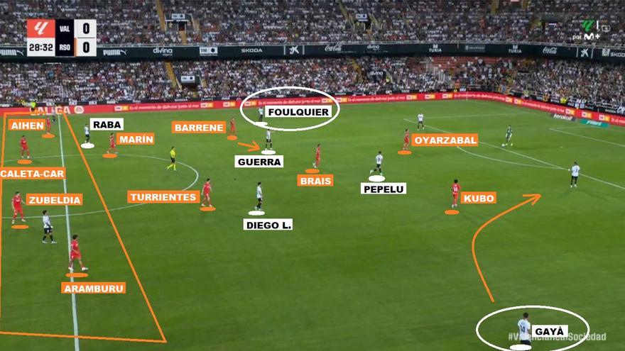 La &#039;nueva&#039; presión de la Real en Valencia