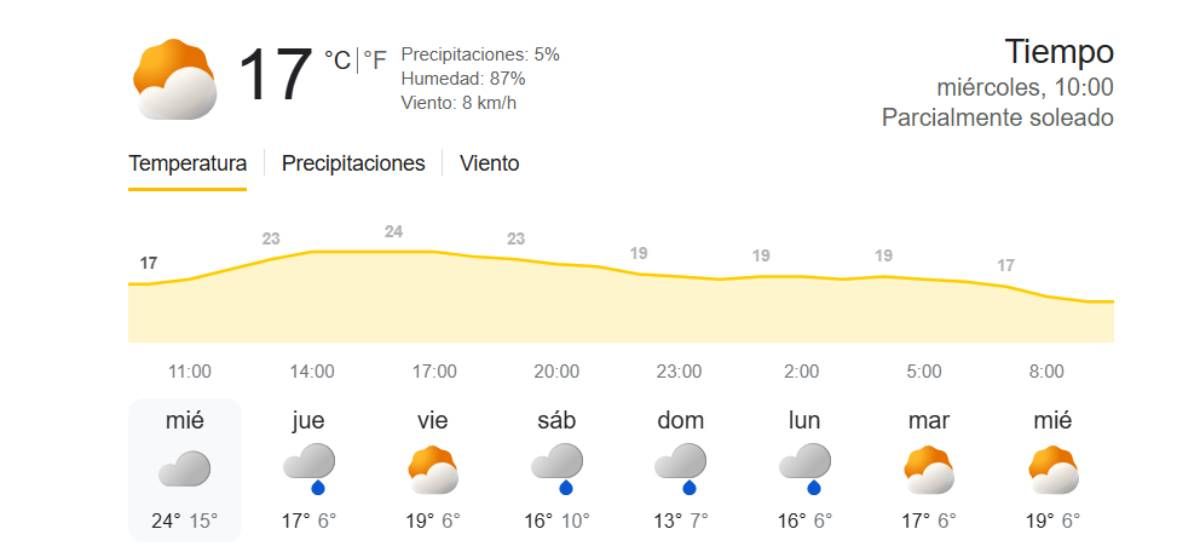 Previsión de los próximos días