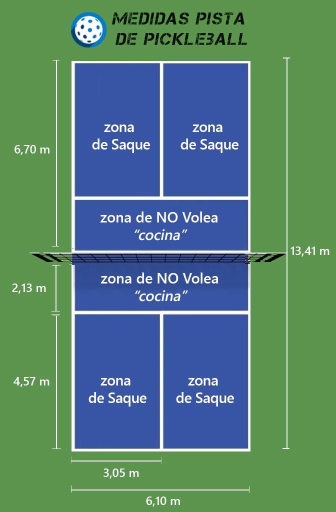 Medidas reglamentarias de una cancha de pickleball.