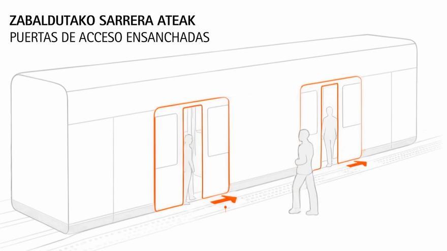 Novedades de las nuevas unidades de Metro Bilbao