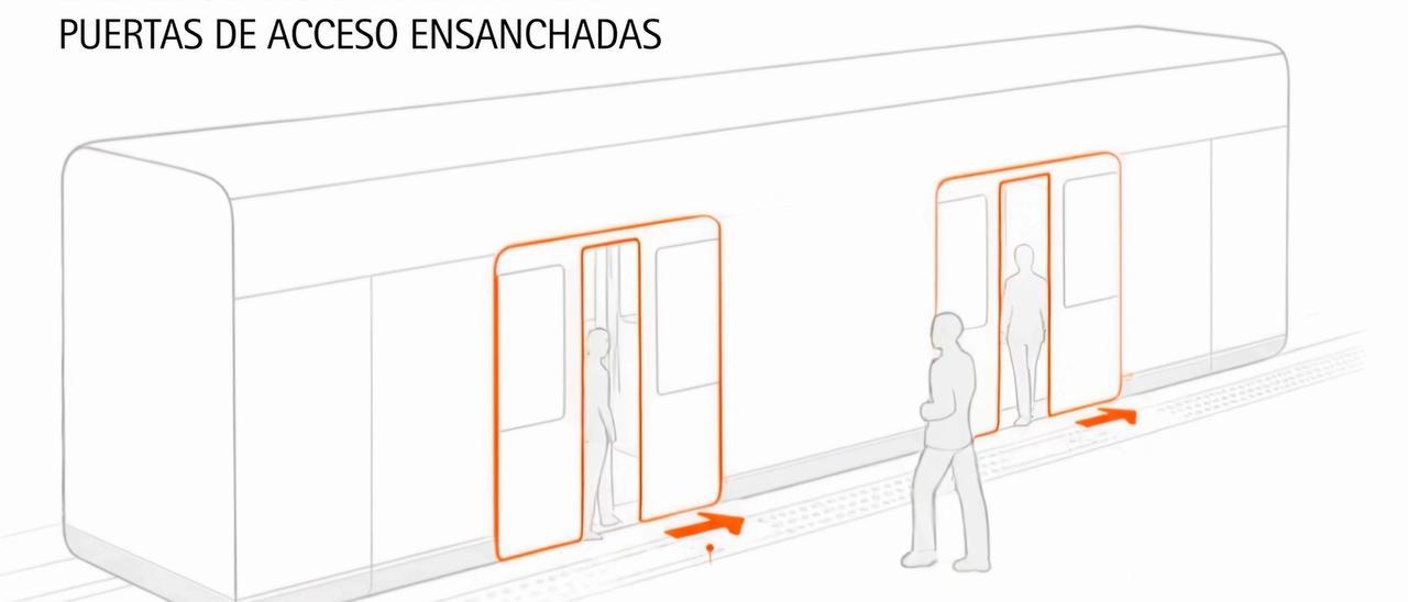 Novedades de las nuevas unidades de Metro Bilbao