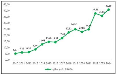 La evolución del territorio