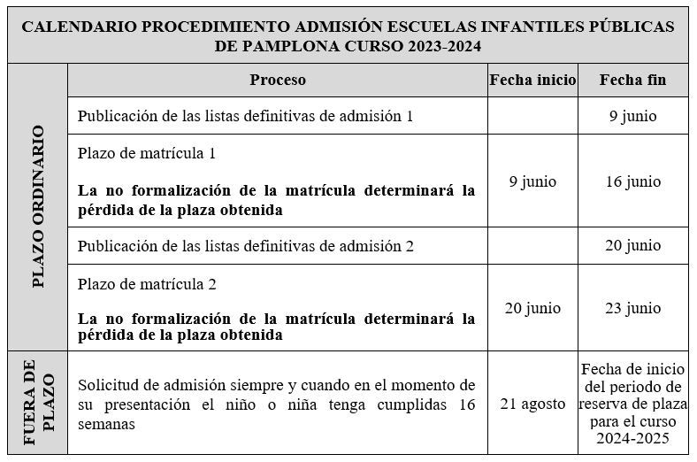 Plazos en las escuelas infantiles.