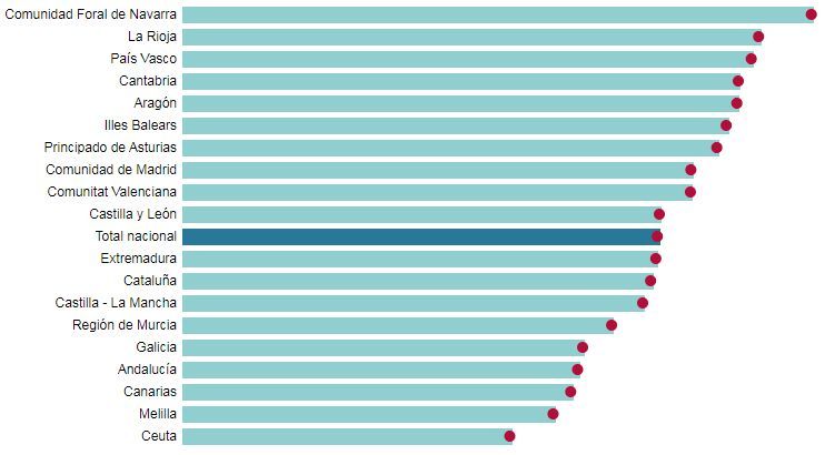 'Indicador Multidimensional de Calidad de Vida'.