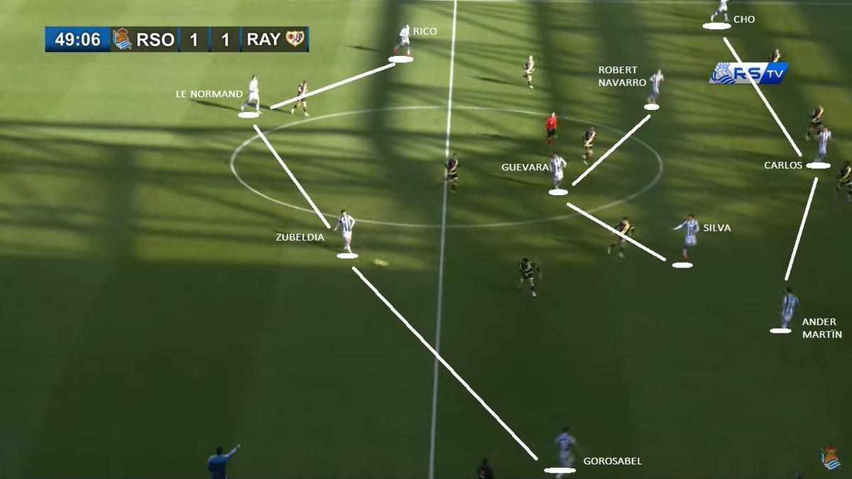 5- Segunda parte: 4-3-3 con Robert Navarro en la tercera altura del centro del campo y Silva en la segunda  (Disposición condicionada por la ausencia de Turrientes, quien habría &#039;enviado&#039; a Robert a un extremo).