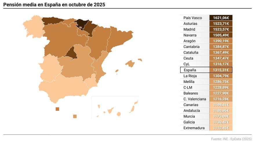 Más lluvia fina contra las pensiones públicas