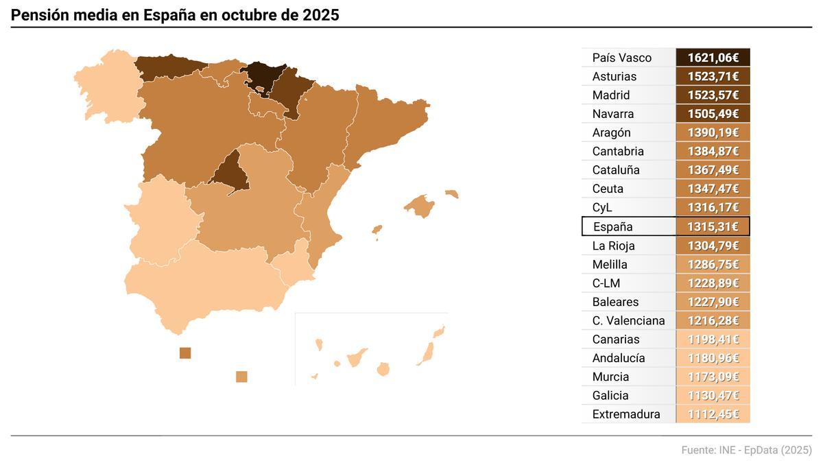 Cifras de pensiones por comundades autónomas en octubre de 2025