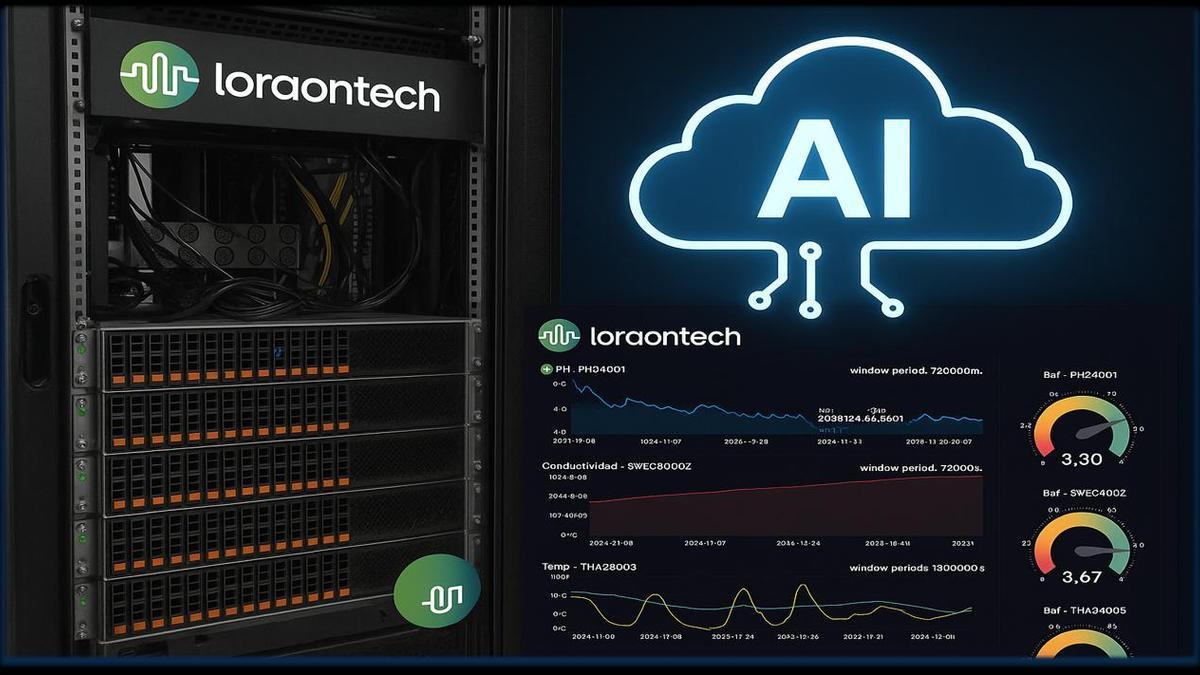 Las soluciones de Loraontech son modulares, asequibles y acompañadas de formación personalizada.