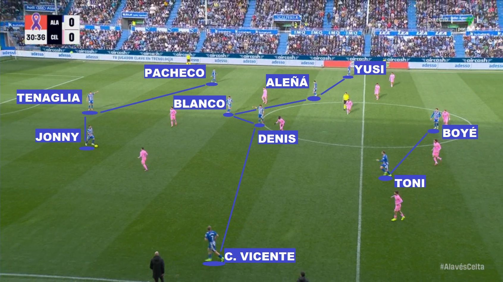 Jornada 13: el 4-4-2 que aquel día empleó el Alavés contra el Celta muta en ataque a 3-5-2.